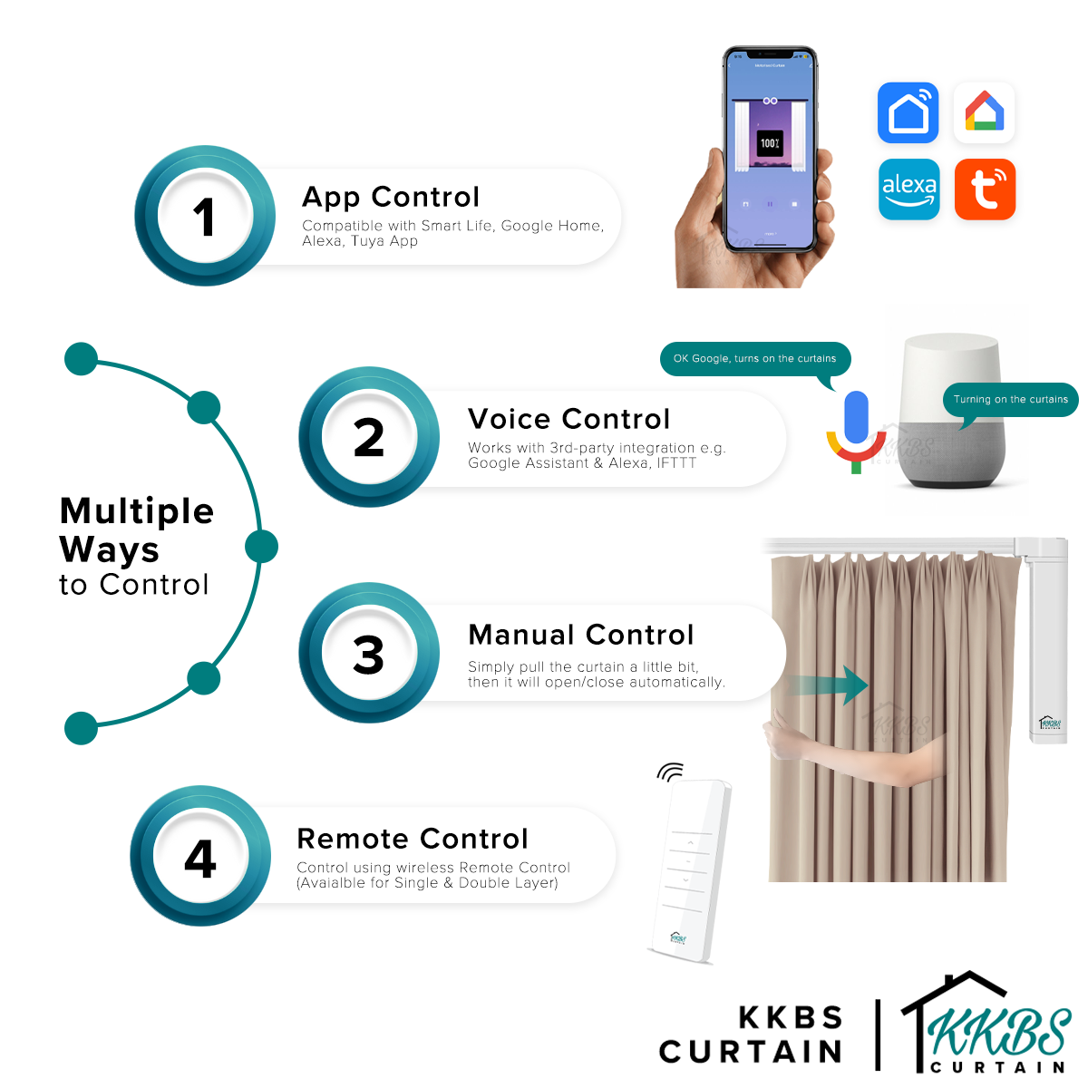 Smartony Motorised Curtain Track Wi-Fi / ZigBee Complete Set