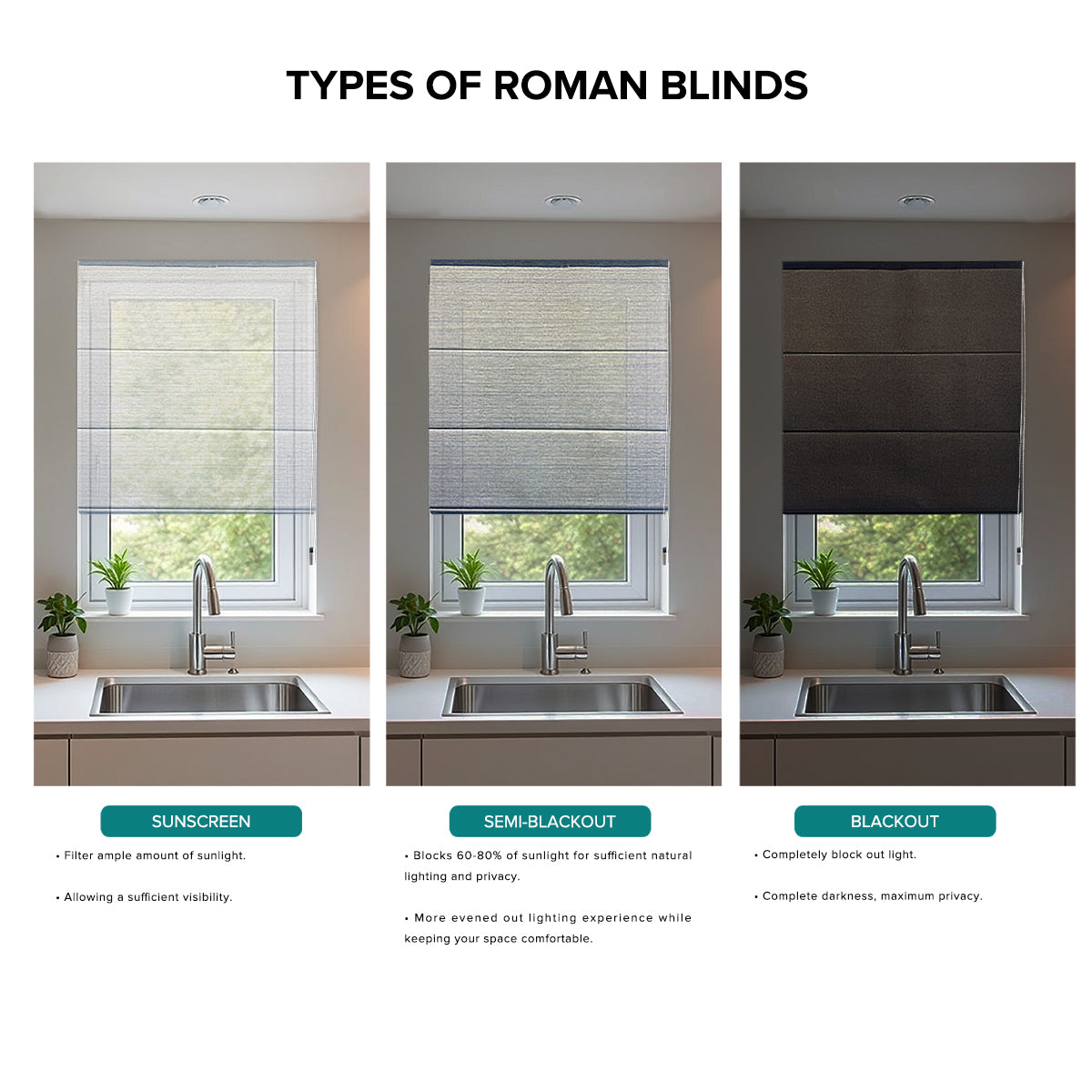 Luciano Semi Blackout Roman Blinds Custom Made Page 1