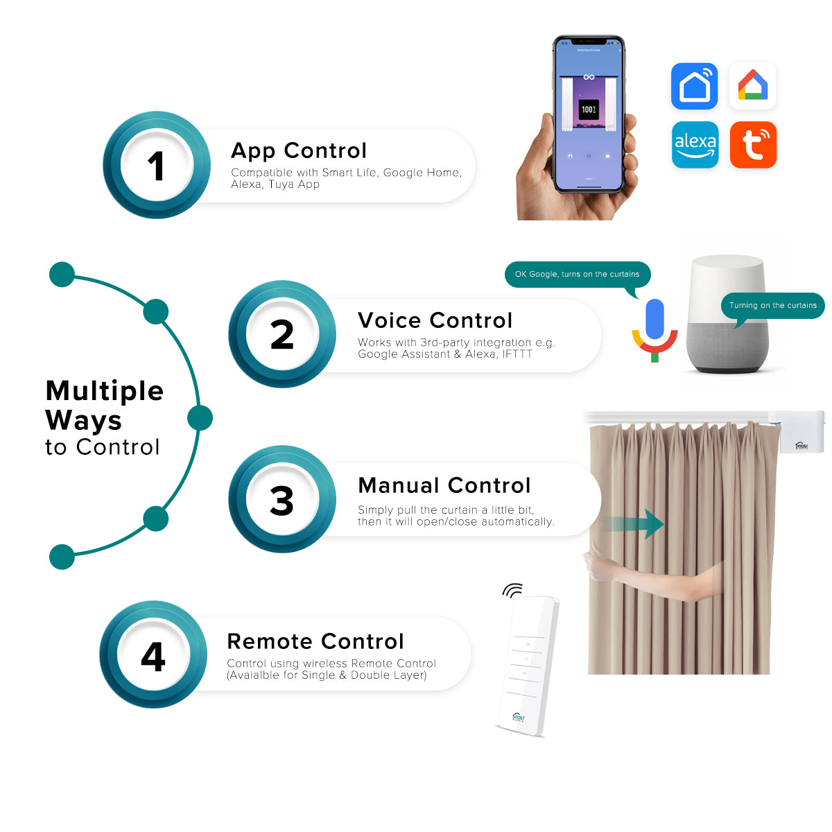 Smartony Motorised Curtain Track Wi-Fi / ZigBee Complete Set