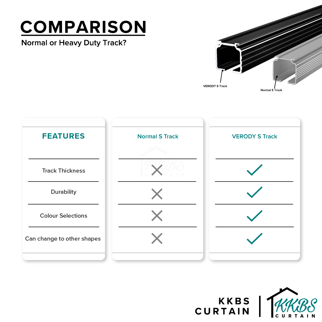 Verody Heavy Duty S Track Single Complete Set