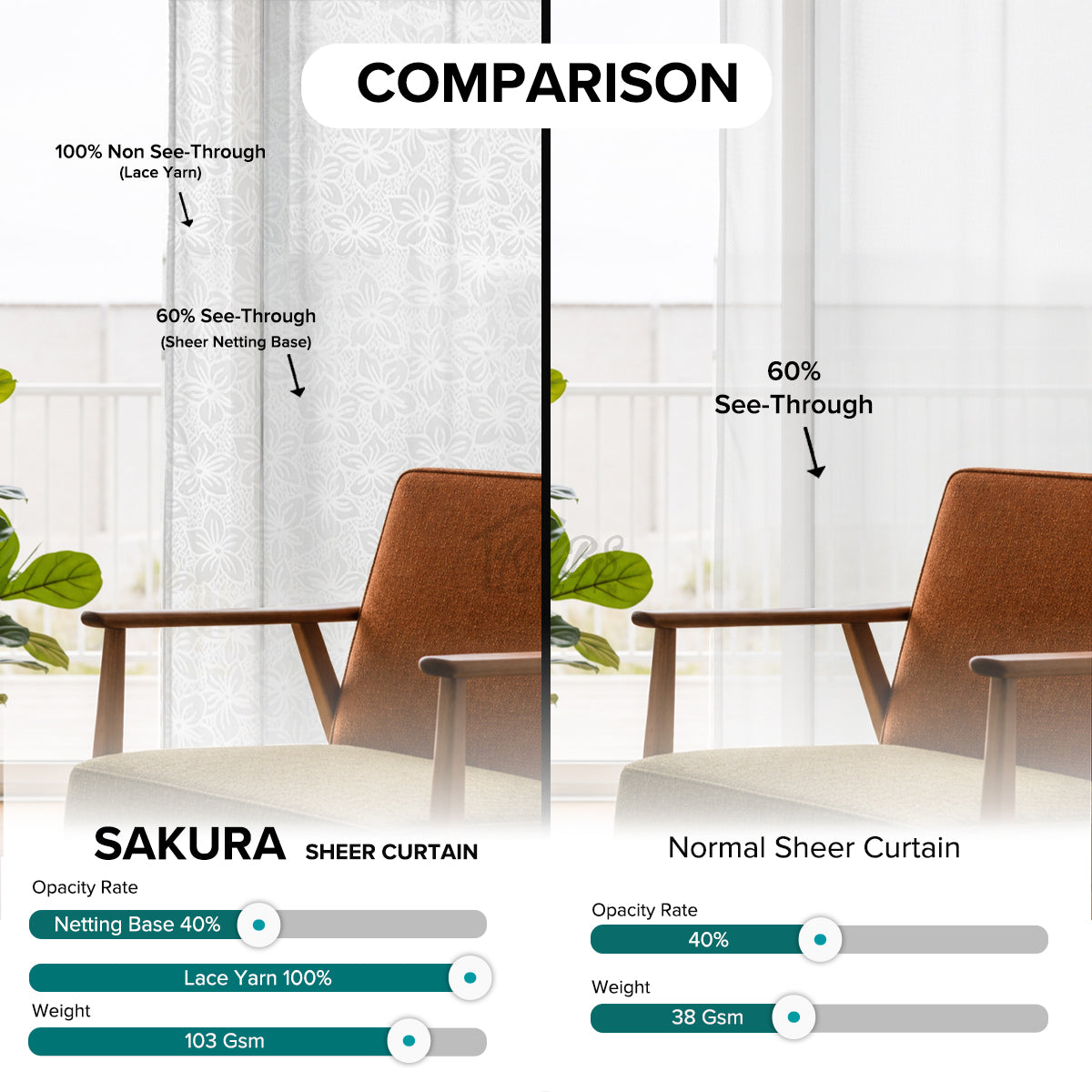 Sakura Sheer Curtain / Net Curtain Ready Made French Pleat Hook & Ring Eyelet