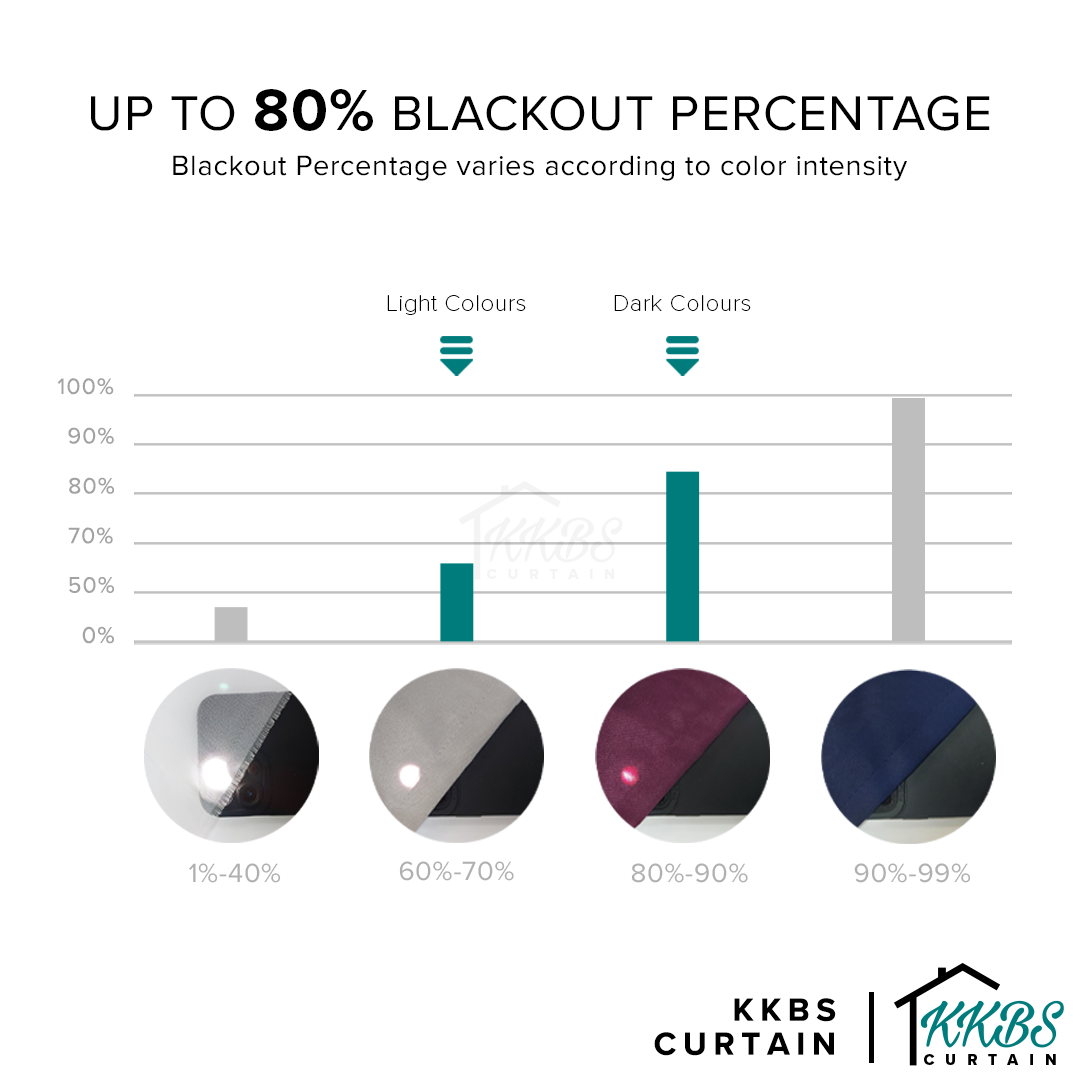 Camilla Semi Blackout Curtain Ready Made (Page 2)