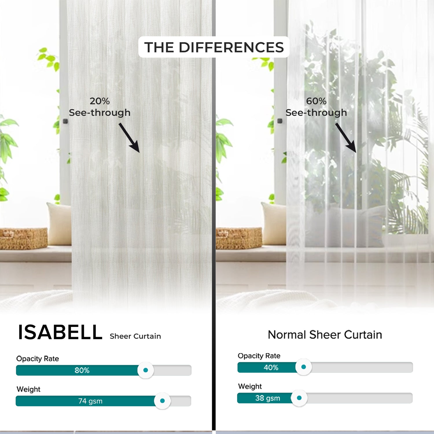 Isabell Sheer Curtain Custom Made