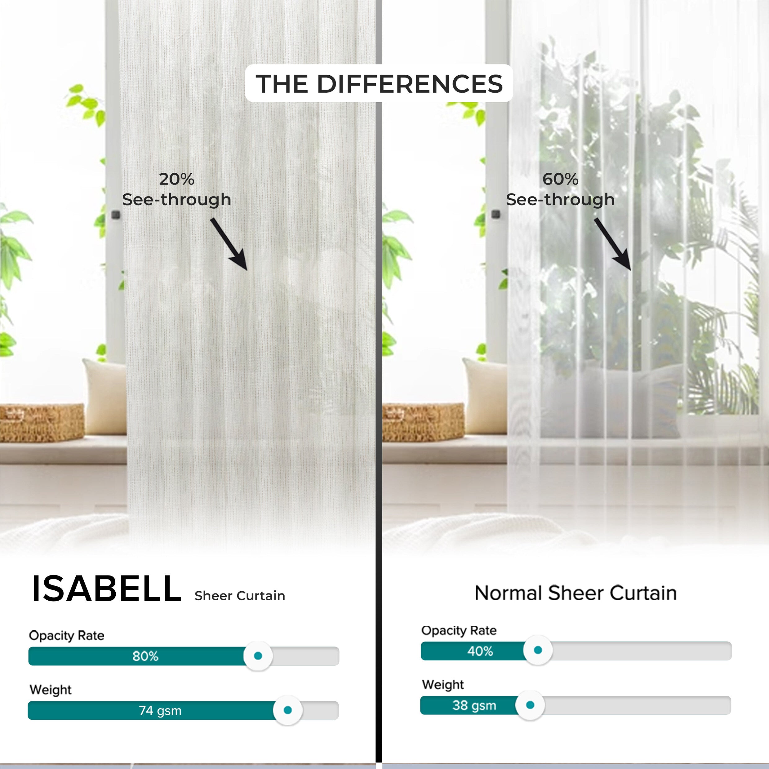 Isabell Sheer Curtain Custom Made