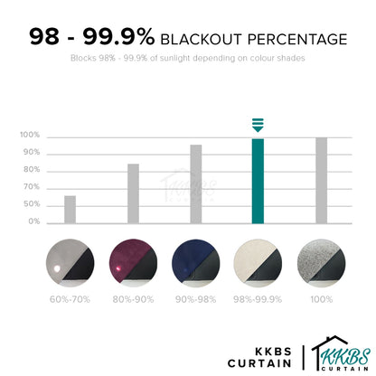 Fiora 98-99.9% Blackout Curtain Ready Made Extra Width (Page 1)