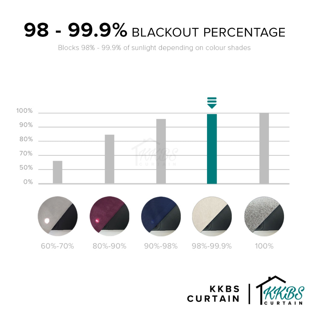 Fiora 98-99.9% Blackout Curtain Ready Made Extra Width (Page 2)