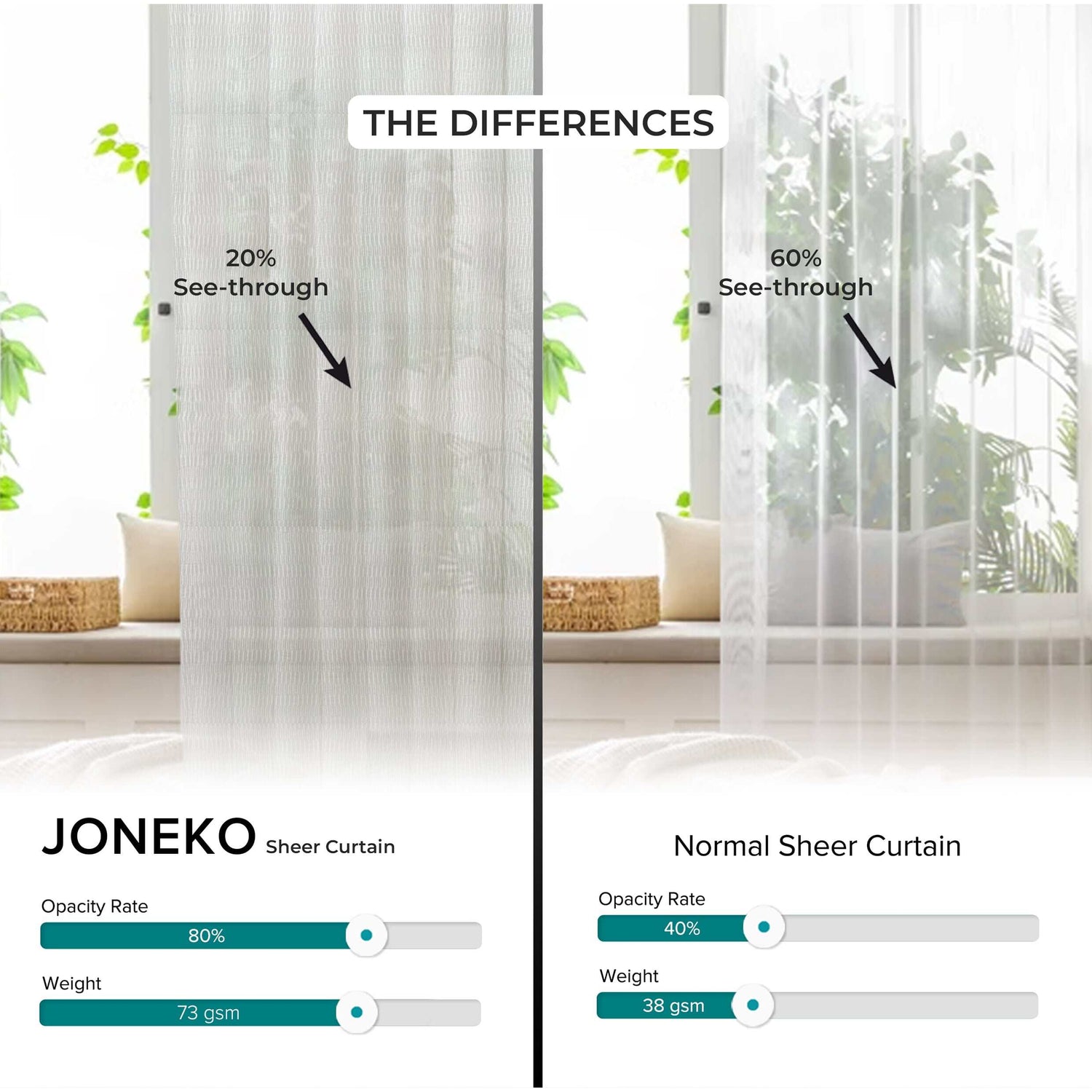 Joneko Sheer Curtain Custom Made