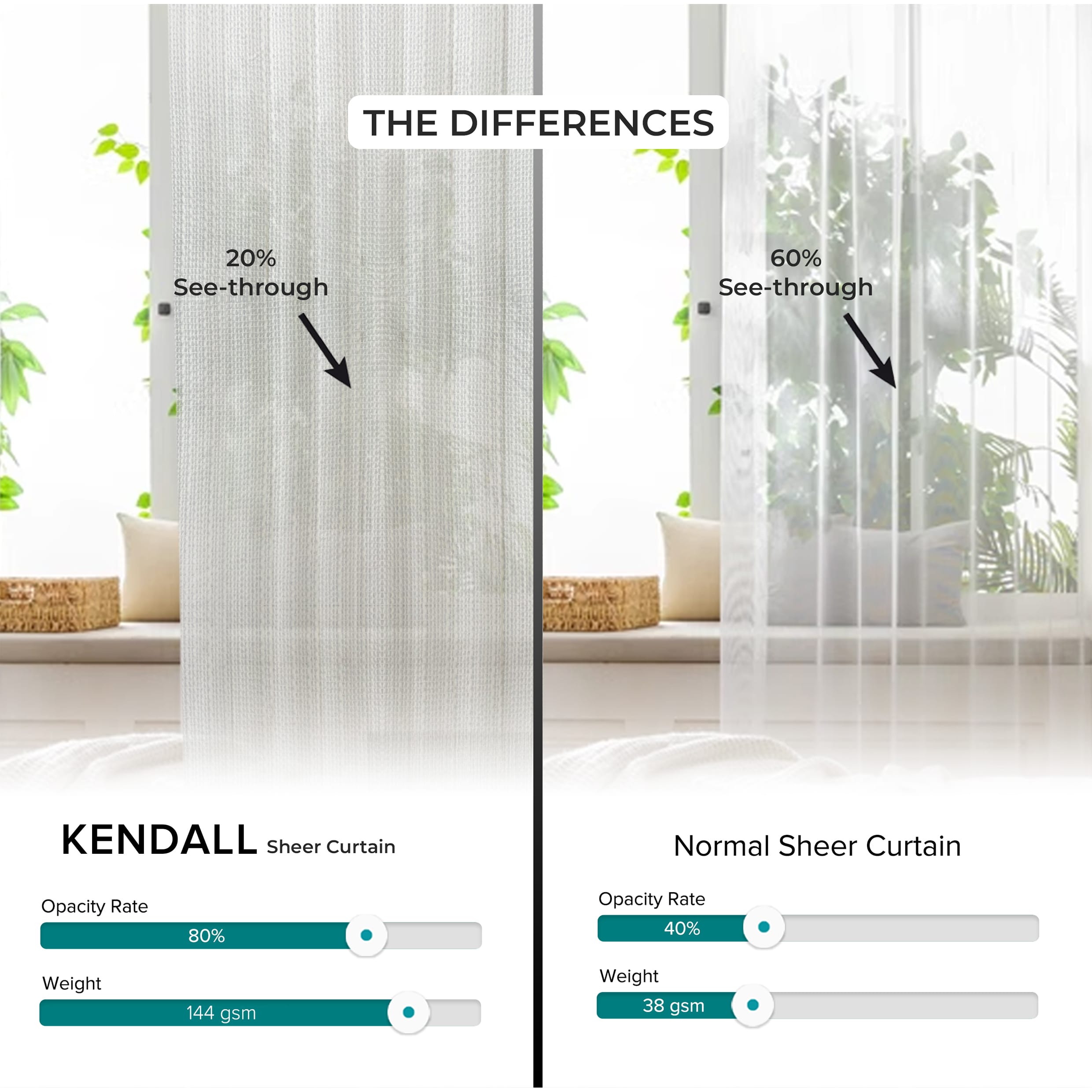 Kendall Sheer Curtain Custom Made