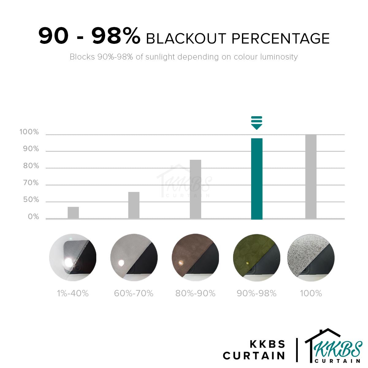 Miranda 90-98% Blackout Curtain Ready Made Hook &amp; Eyelet - Std Width