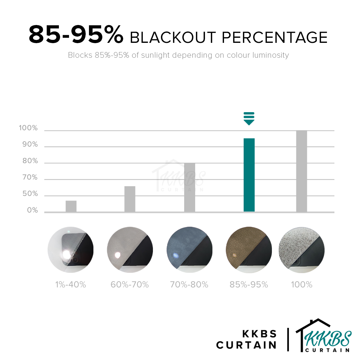[RM88 HUAT HUAT DEALS] Morina 85-95% Blackout Curtain Ready Made
