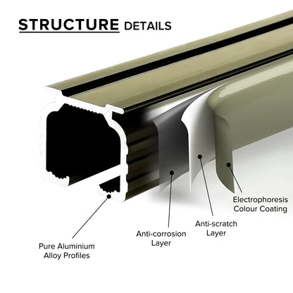 Avery Heavy Duty Curtain Track Double