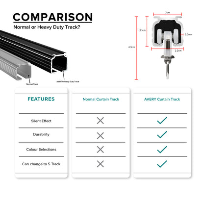 Avery Heavy Duty Curtain Track Double