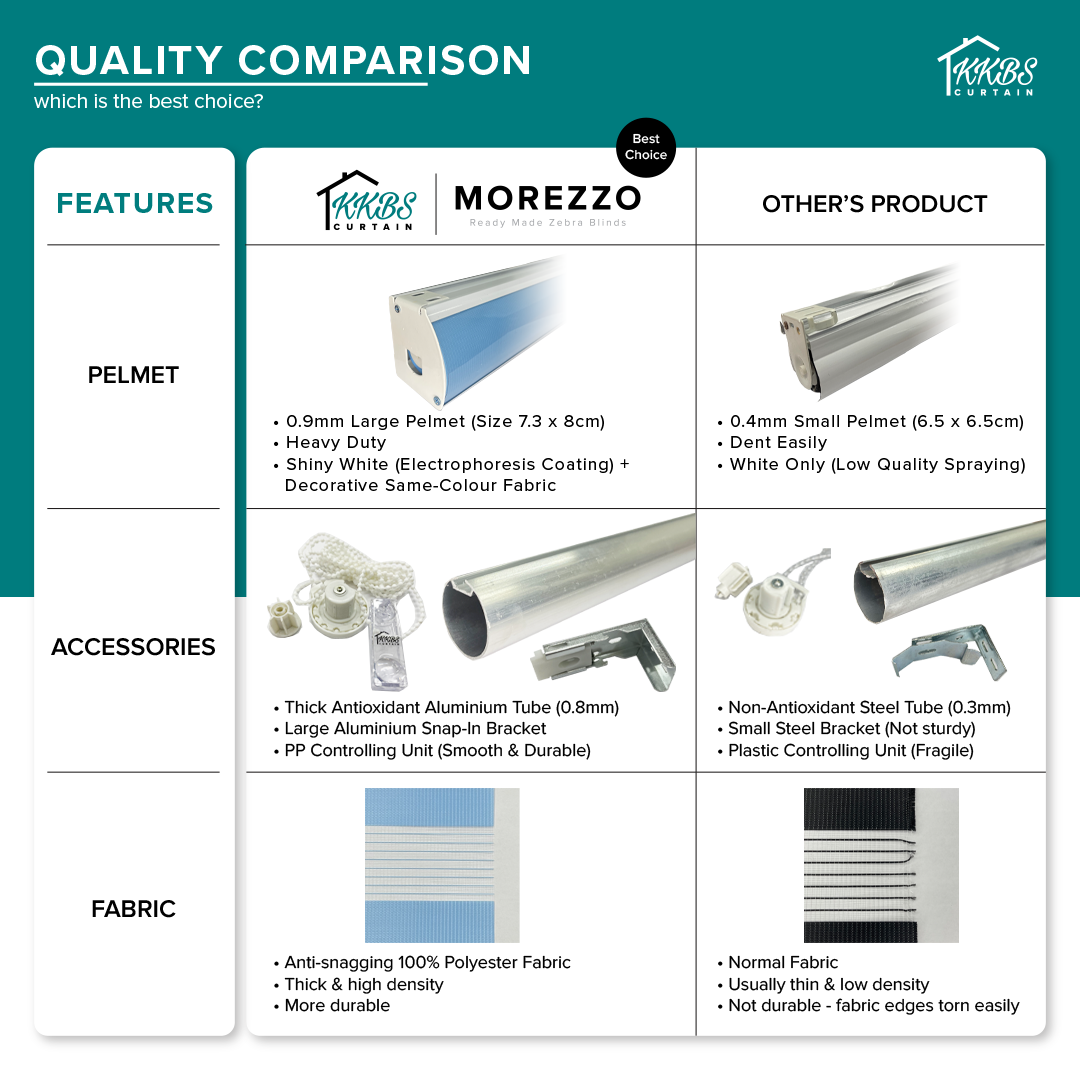 Morezzo Zebra Blinds Ready Made