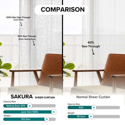 Sakura Sheer Curtain / Net Curtain Ready Made French Pleat Hook &amp; Ring Eyelet