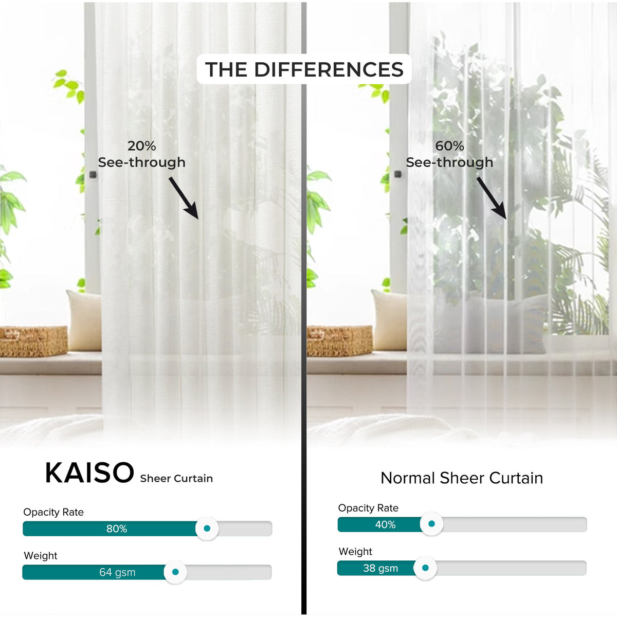 Kaiso Sheer Curtain Custom Made