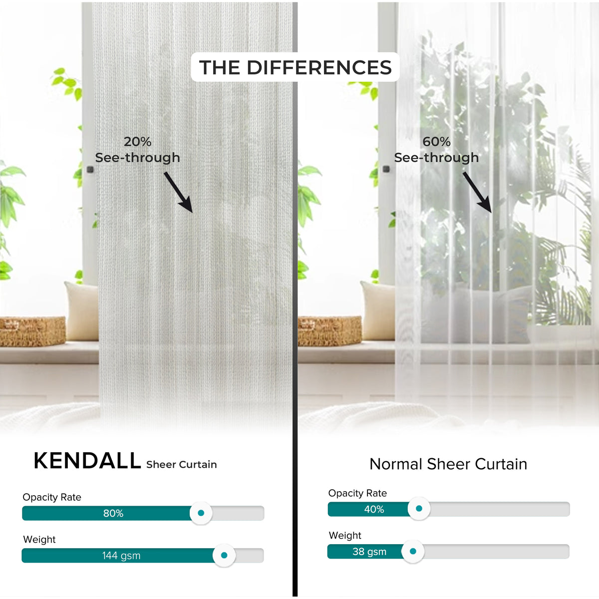 Kendall Sheer Curtain Custom Made