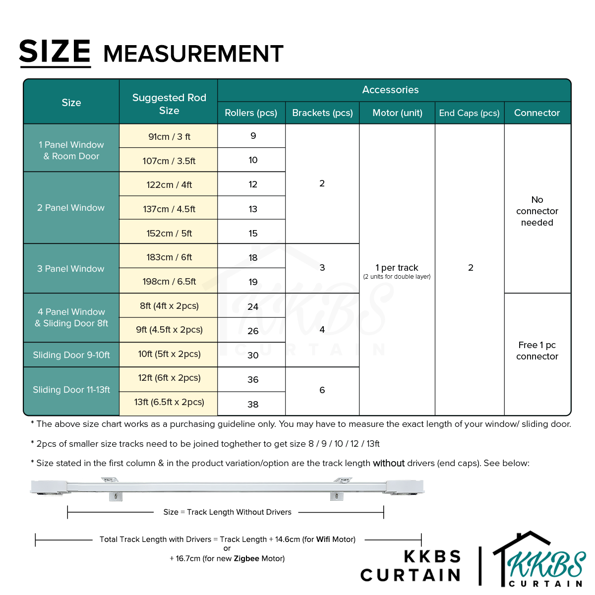 Smartony Motorised Curtain Track Wi-Fi / ZigBee Complete Set